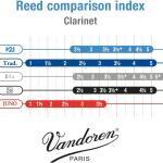Vandoren CR805 Bb Clarinet V21 Reeds Strength 5; Box of 10