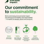 Belkin Dual Port USB Charger Block 24W - iPhone Charger Fast Charging - iPhone 17, Air, Pro, Pro Max, iP, AirPods, Apple Watch, Samsung Galaxy S25, Nintendo Switch 2 & More - Cable Not Included