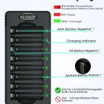 BEVIGOR Rechargeable AA Batteries with Charger, 10 Pack 2800mAh High Capacity Ni-MH Double A Batteries with Smart 8 Bay Smart Battery Charger, USB Fast Charging