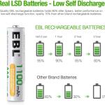 EBL Rechargeable AAA Batteries with Charger, 1100mAh NiMH, 1.2V, Recharge up to 1200x Times, Triple A Batteries for Remote Cordless Phone (16 Pack)