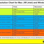 EZQuest USB C Hub Docking Station 12 in 1 with 2 HDMI 4K 60HZ /30Hz, VGA, 1 Gbit Ethernet, 4 USB-A 3.0 Ports, SD, Micro SD, PD 3.0 and Audio Port - for All Computers with USB-C/Thunderbolt Ports