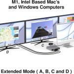 EZQuest USB C Hub Docking Station 12 in 1 with 2 HDMI 4K 60HZ /30Hz, VGA, 1 Gbit Ethernet, 4 USB-A 3.0 Ports, SD, Micro SD, PD 3.0 and Audio Port - for All Computers with USB-C/Thunderbolt Ports