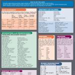 Spanish Conversation QuickStudy Laminated Reference Guide (QuickStudy Acemic)