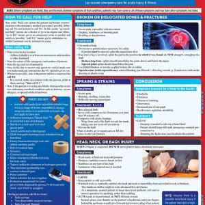 First Aid: a QuickStudy Laminated Reference Guide