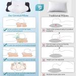 DONAMA Cervical Pillow for Neck Pain Relief,Contour Memory Foam Pillow,Ergonomic Orthopedic Neck Support Pillows for Side,Back and Stomach Sleepers with Breathable Pillowcase-Black