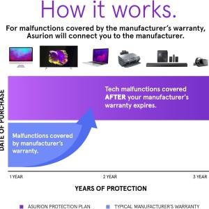 ASURION 3 Year Office Equipment Protection Plan ($50 - $59.99)