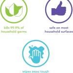 Method Antibacterial Bathroom Cleaner, Spearmint, Removes Mold + Mildew stains, 28 Fl Oz