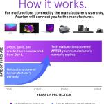 ASURION 4 Year Laptop Protection Plan ($400 - $449.99)