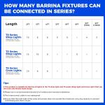 Barrina GM120, Not Suitable for Barrina T5 Grow Lights, Only for Barrina's Products with GM Series Cords, Male and Female Extension Cable, 10FT, Certified, 4 Packs