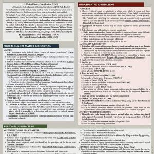 Civil Procedure QuickStudy Laminated Reference Guide (QuickStudy Law)