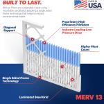 BNX TruFilter 20x20x1 Air Filter MERV 13 (6-Pack) - MADE IN USA - Electrostatic Pleated Air Conditioner HVAC AC Furnace Filters for Allergies, Pollen, Mold, Bacteria, Smoke, Allergen, MPR 1900 FPR 10