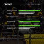 Spearhe THUNDER 26"+18" Hybrid Wiper Bles w/Neoprene Infused Rubber, Outwipes Silicone (Pair)