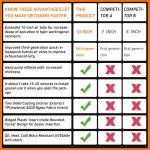 Air Wedge Bag,HTCELLE 3 Piece Commercial Gre Air Wedge Bag Pump Professional Leveling Kit & Alignment Tool Inflatable Air Wedge for a Variety of Jobs,Sizes/Small/Medium/Large.