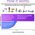 ASURION 2 Year Ride-On Protection Plan ($4000 - $9999.99)