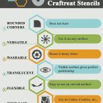 CrafTreat Reusable Flower Stencils for Painting on Wood, Canvas, Paper, Fabric, Floor, Wall and Tile - Mini Rose Background and Daisy Background - 2 Pcs - 6x6 Inch Each - DIY Art and Craft Stencils