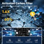 116130 Pet Care Filter Replacement Filter H for Winix 5500-2 AM80 Plasmawave Air Purifier, True HEPA Filter and Activated Carbon Filter Combo Pack, 2 Set