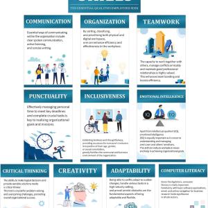 Outus 11 Pcs Job Skills Posters High School College Classroom Decorations Essential Qualities Employer Seek Career Poster Gruation Educational Bulletin Board for Workplace Teacher Supplies (Classic)