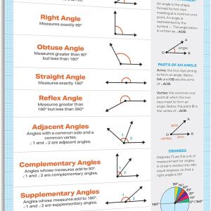 ZOCO – Types of Angles Poster – Geometry Math Anchor Chart, Laminated 17x22 – Classroom Decor for Middle & High School