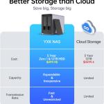 Yxk Zero1 2-Bay Desktop NAS, Maximum 60TB (Diskless), User-Friendly Home NAS Storage, Private Security & Remote Access, Silent, 4GM RAM, 2.5GbE Port, 4K HDMI, Network Attached Storage